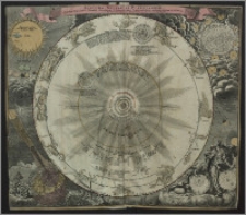 Systema solare et planetarium ex hypothesi Copernicana secundum elegantissimas illustrissimi guondam Hugenij deductiones novissime collectum et exhibitum á Johanne Babt. Homanno