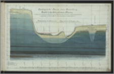 Profile geologiczne Bydgoszczy