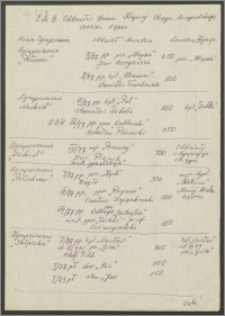 OdeB Oddziałów Armii Krajowej Okręgu Nowogródzkiego, czerwiec 1944