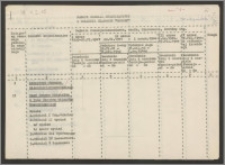 Ramowy podział organizacyjny w układzie czasowym „okresu”