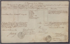 Jan Suchodolski, porucznik pułku nadwiślańskiego sporządza wykaz strat w uposażeniu, głównie w umundurowaniu i obuwiu, poniesionych przez ten pułk podczas przeprawy przez Berezynę w odwrocie spod Moskwy w dn 28 XI 1812