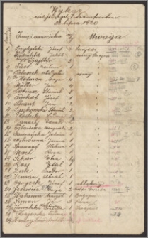 Wykaz osób jadących I transportem 22 lipca 1920
