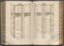 Zbiór druków i rękopisów zawierających akty prawne dotyczące szwedzkiego Pomorza Przedniego