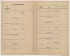 [Pisma i druki ulotne ze zbiorów Lasockich]