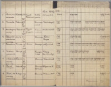 [Rejestr uczniów Pomorskiej Szkoły Sztuk Pięknych w Grudziądzu].