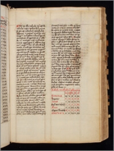 Tabulae astronomicae cum canonibus