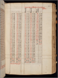Tabula Henrici Lobenstein ad inveniendum partem proportionalem