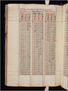 Tabula equationis domorum ad latitudinem 48 graduum