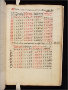 Tabulae resolutae planetarum super meridianum Wratisslaviensem ad annos collectos 1424-1704