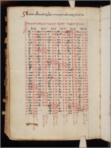 Tabulae ad orisontem Pragensem, 1428