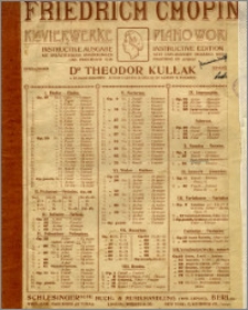 Trauermarsch : aus der Sonate No. 2 : Op. 35a